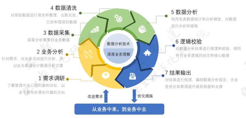 化工企業(yè)作業(yè)管理問題剖析——數(shù)字技術(shù)賦能管理變革